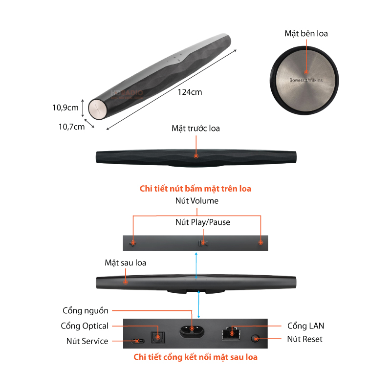 Chú thích Loa B&W Formation Bar