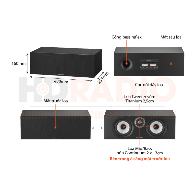 Chú thích Loa B&W HTM6 S3 Chú thích Loa B&W HTM6 S3