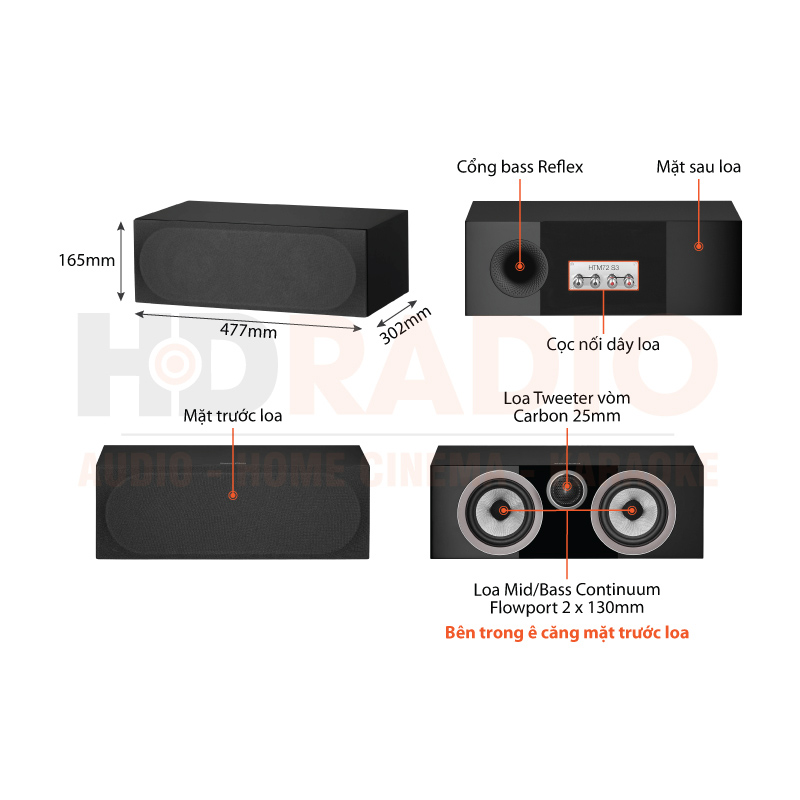 Chú thích Loa B&W HTM72 S3