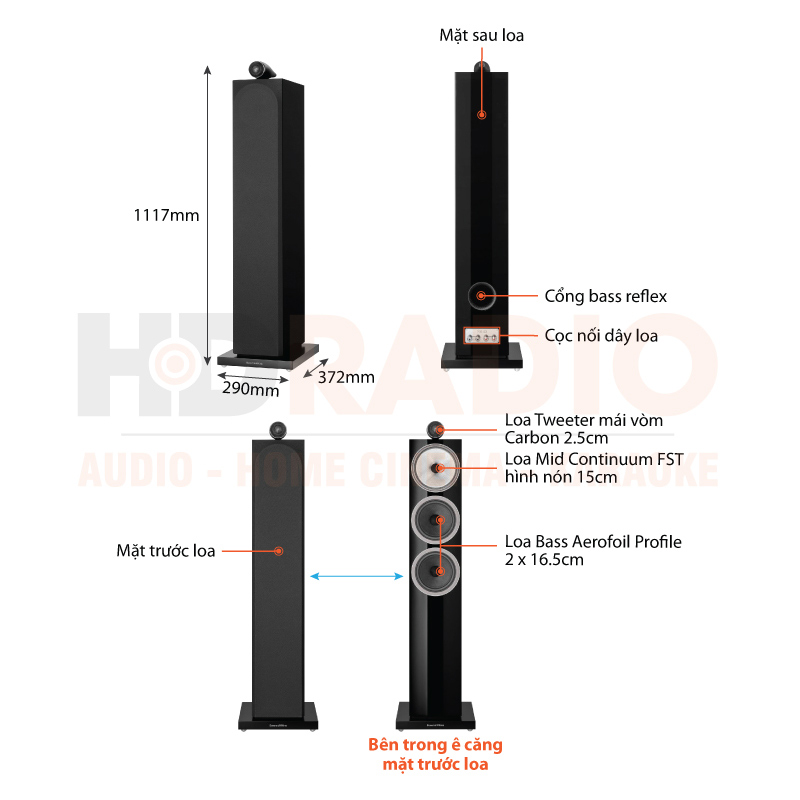 Chú thích Loa B&W 703 S3