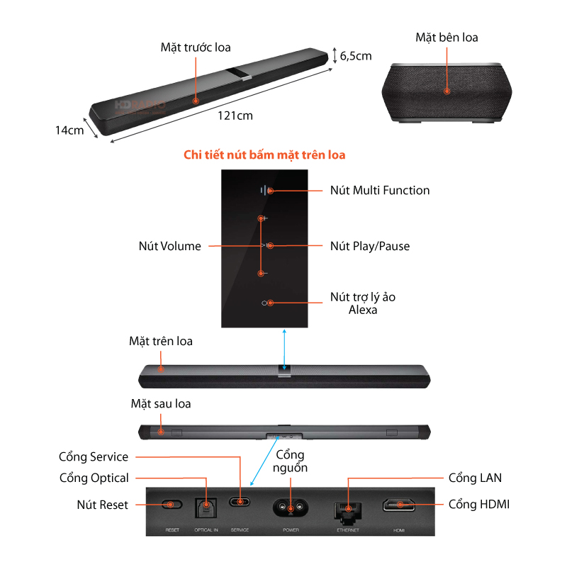 Chu thich loa B&W Panorama 3