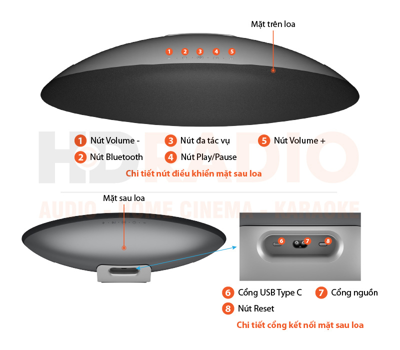 Chú thích Loa B&W Zeppelin Pro Edition