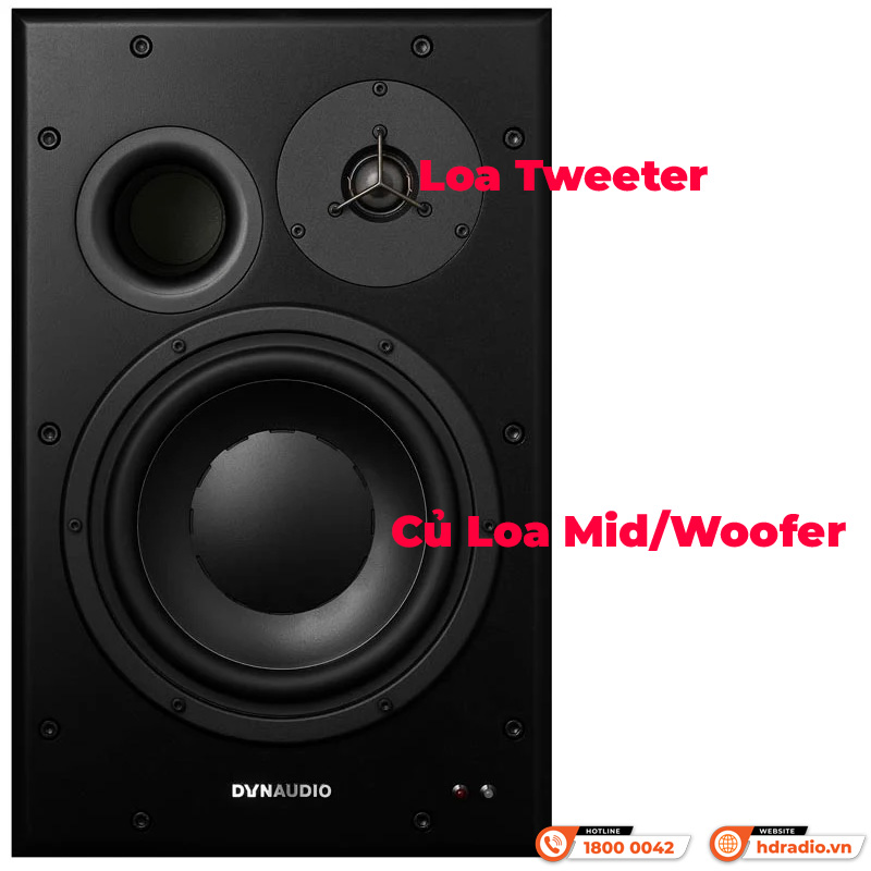 Loa Dynaudio BM15A