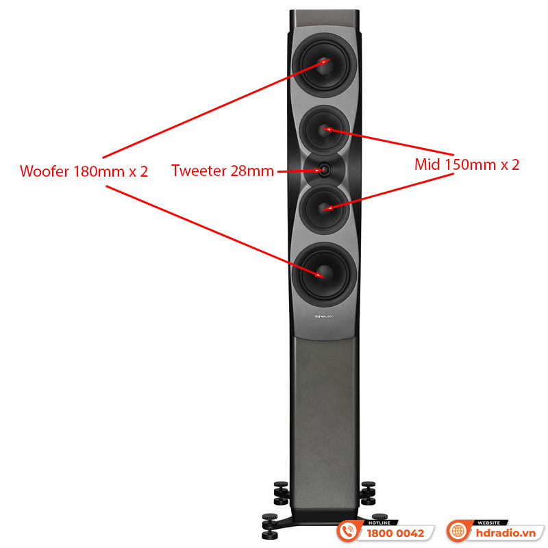 Loa Dynaudio Confidence 50