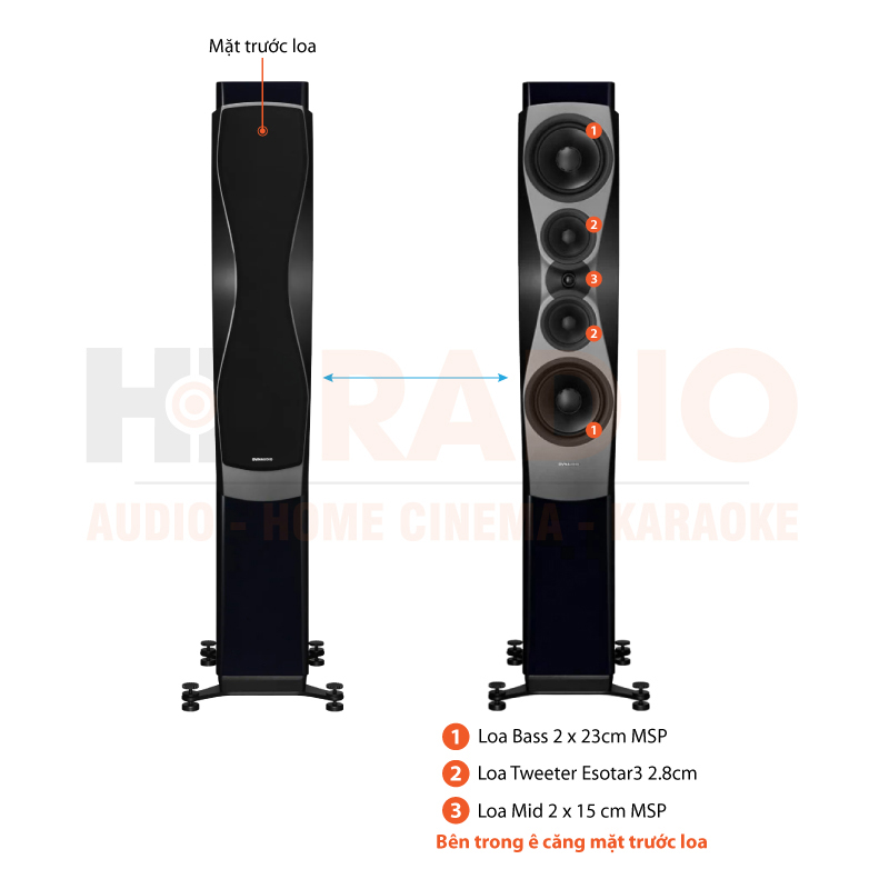 Chú thích Loa Dynaudio Confidence 60