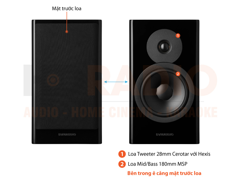 Chú thích Loa Dynaudio Evoke 20