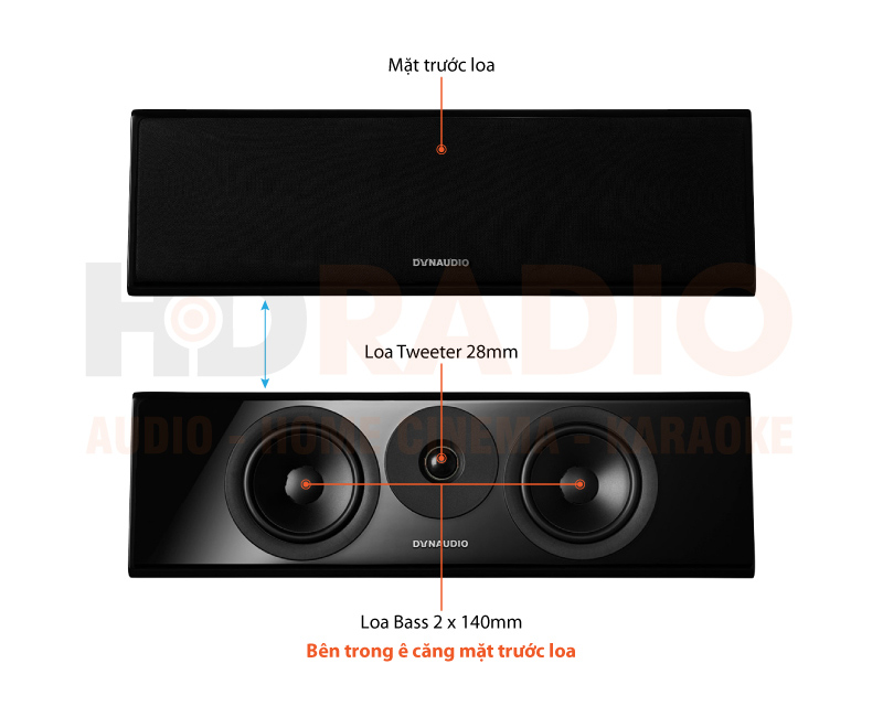 Chú thích Loa Dynaudio Evoke 25C