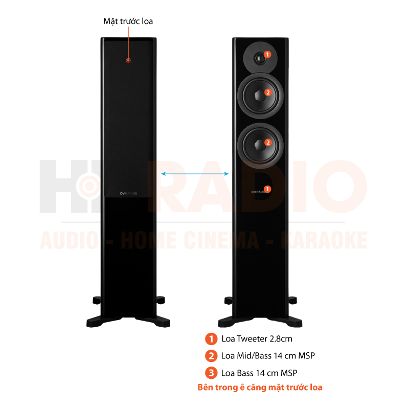 Chú thích Loa Dynaudio Evoke 30
