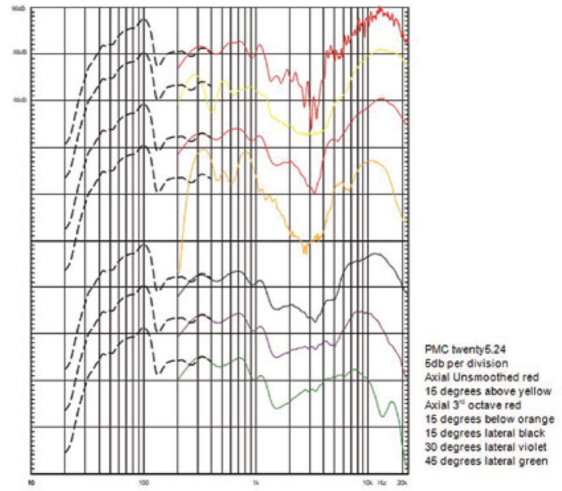 song mach phan tan loa pmc twenty5.24
