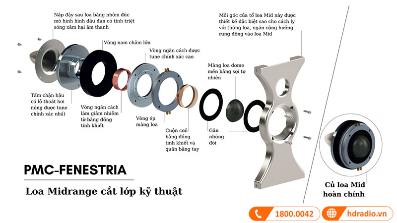 kỹ thuật thiết kế âm thanh độc đáo