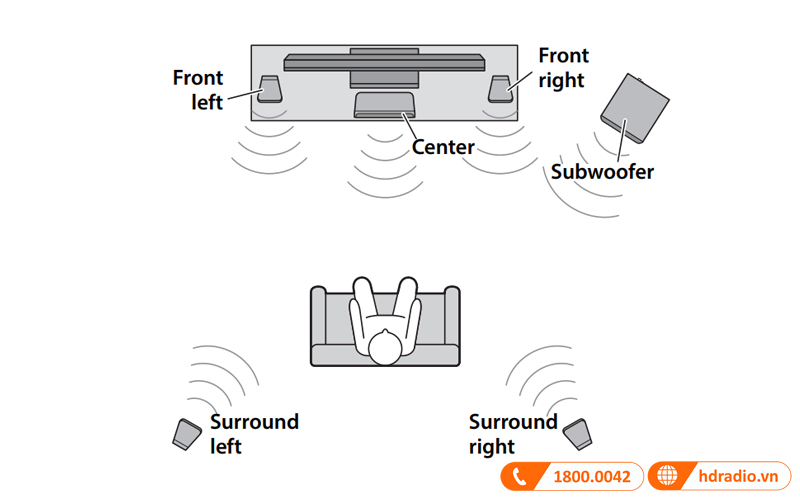 am thanh bo loa yamaha nsp41