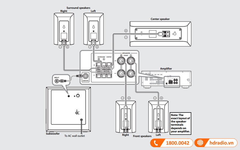Kết nối bộ loa 5.1 Yamaha NS P41