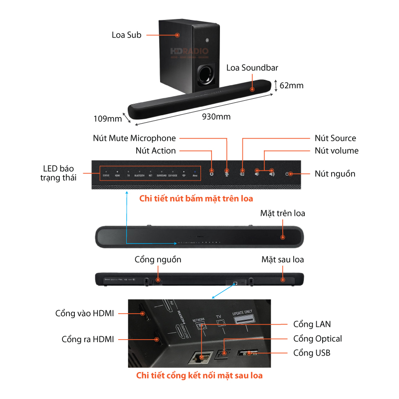 Chu thich loa soundbar Yamaha YAS 209