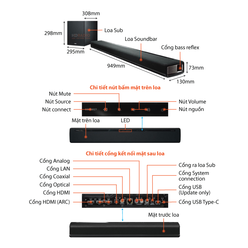 Chu thich Loa Yamaha YAS-CU706