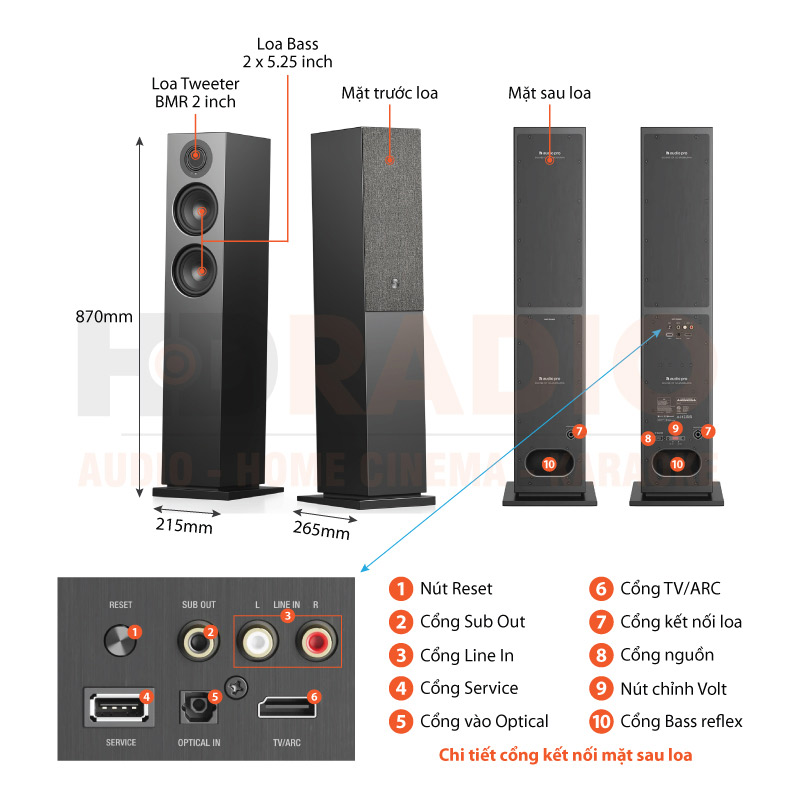 Chú thích Loa Audio Pro A49