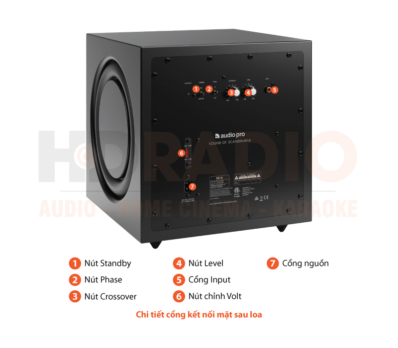 Chú thích Loa AudioPro SW-10