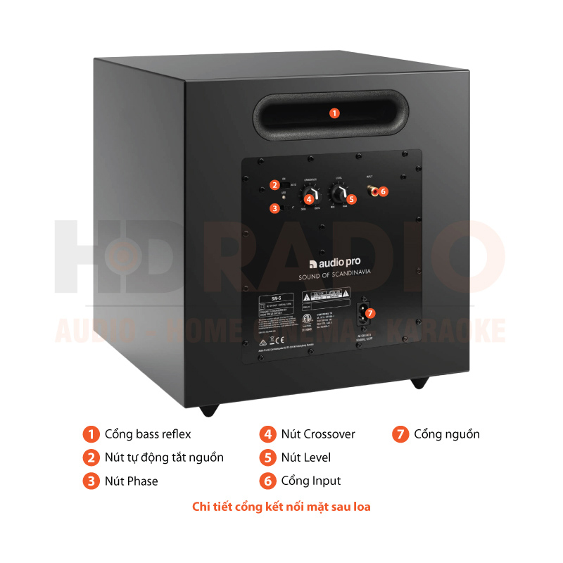 Chú thích Loa sub AudioPro SW-5