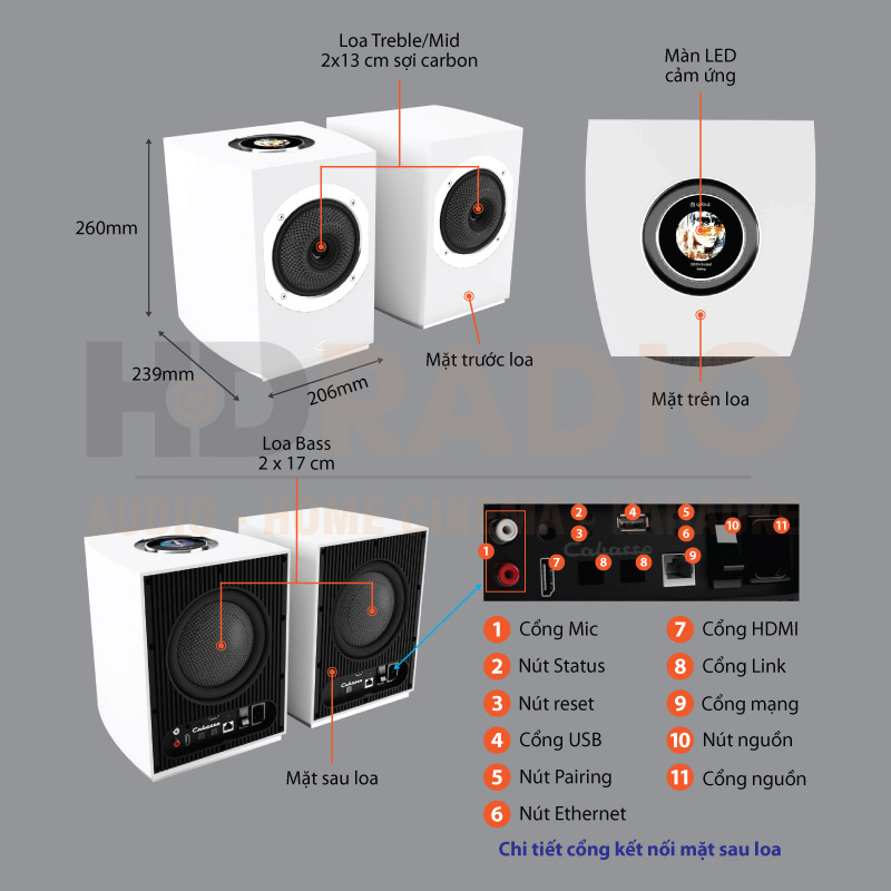 Chú thích loa Cabasse Rialto