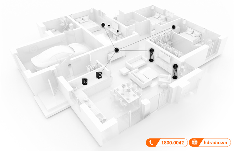 Kết nối đa phòng