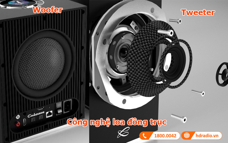 Công nghệ loa đồng trục