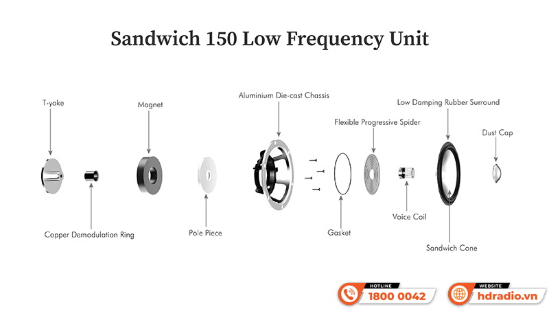 Loa Leak Sandwich 150
