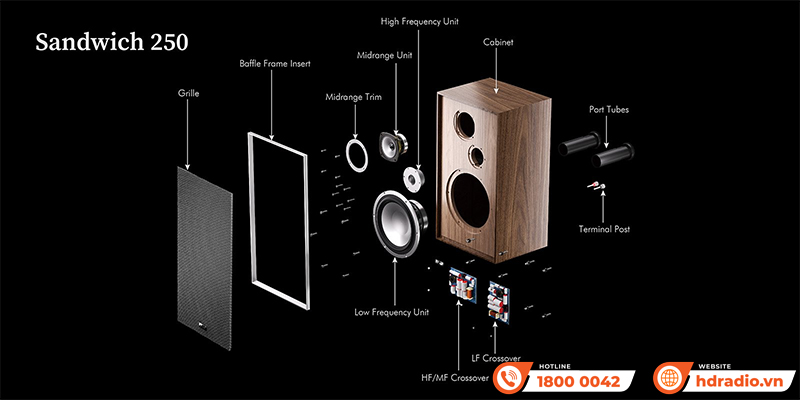 Loa Leak Sandwich 250