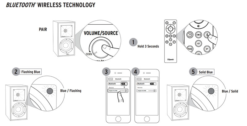 huong dan ket noi bluetooth