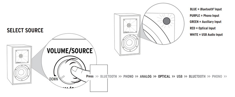 huong dan dieu chinh loa klipsch r-51pm