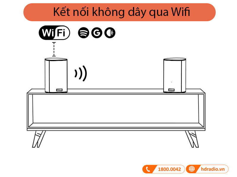 Kết nối không dây của loa Piega Ace 30 Wireless