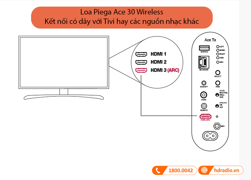Kết nối có dây của loa Piega Ace 30 Wireless