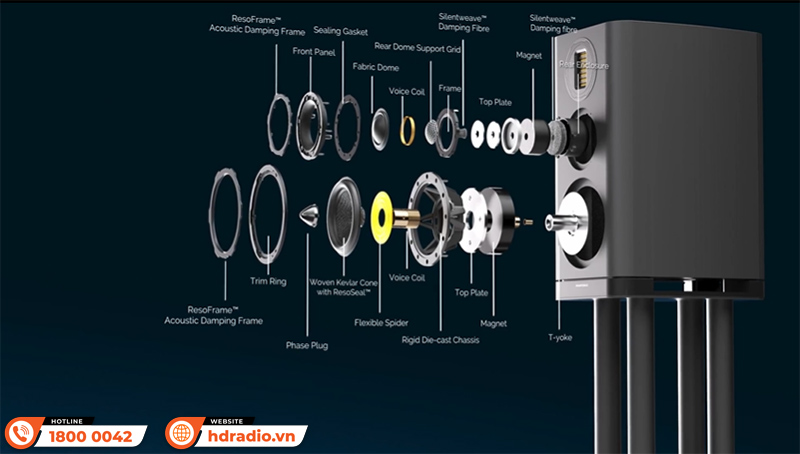 Loa Wharfedale Evo 5.2