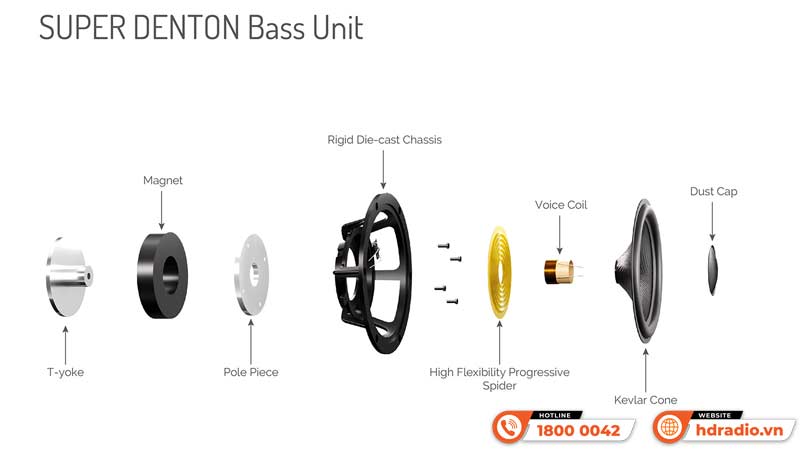 Bass Loa Wharfedale Super Denton