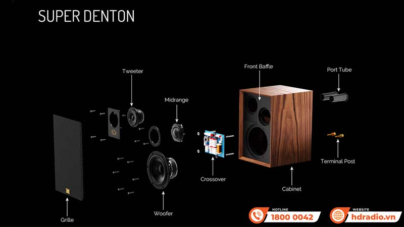 Crossover Loa Wharfedale Super Denton