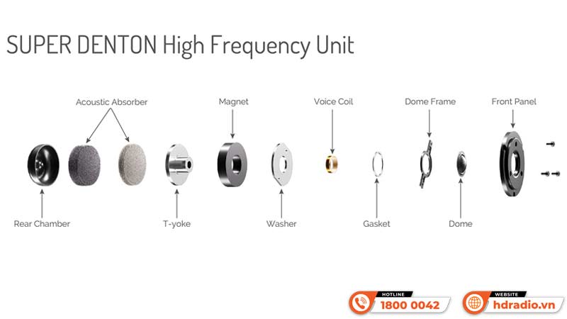 Treble Loa Wharfedale Super Denton