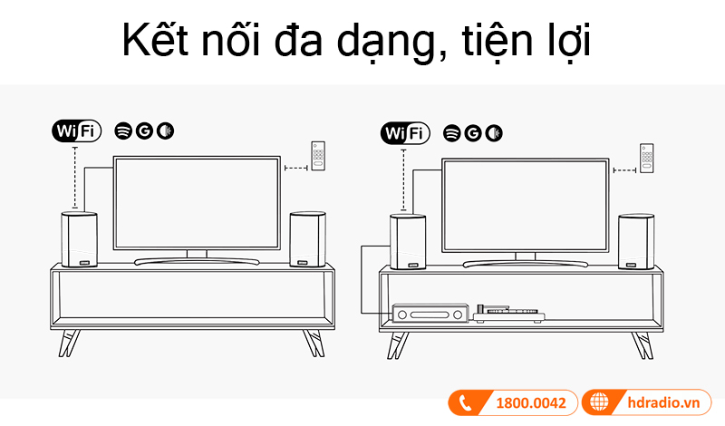 Loa Piega Ace Center Wireless kết nối linh hoạt