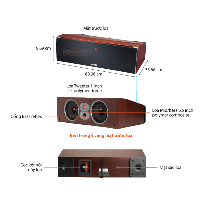 Chu thich Loa center Polk CSi A6