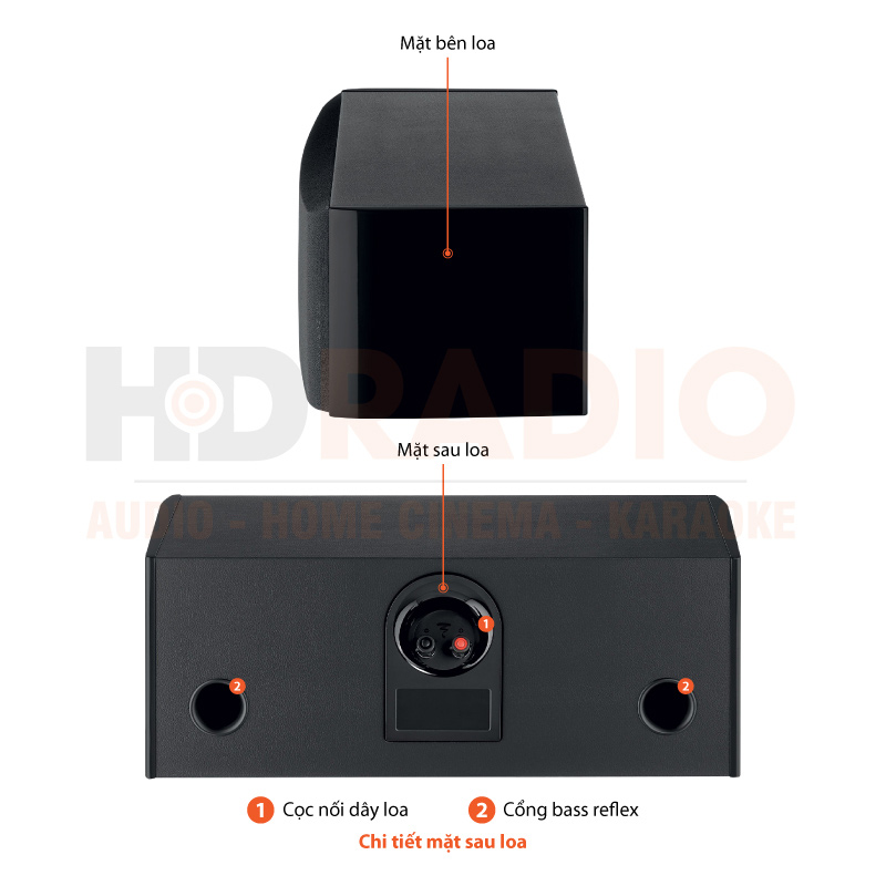 Chú thích Loa Focal Aria Evo X Center