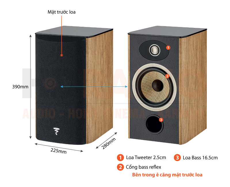 Chú thích Loa Focal Aria Evo X No1