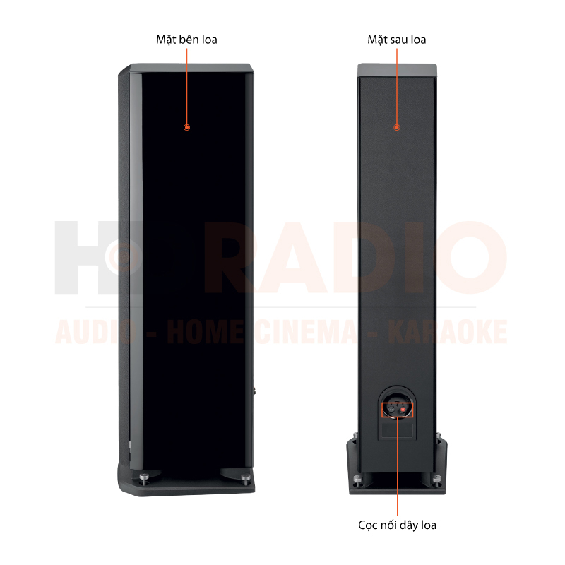 Chú thích Loa Focal Aria Evo X No3