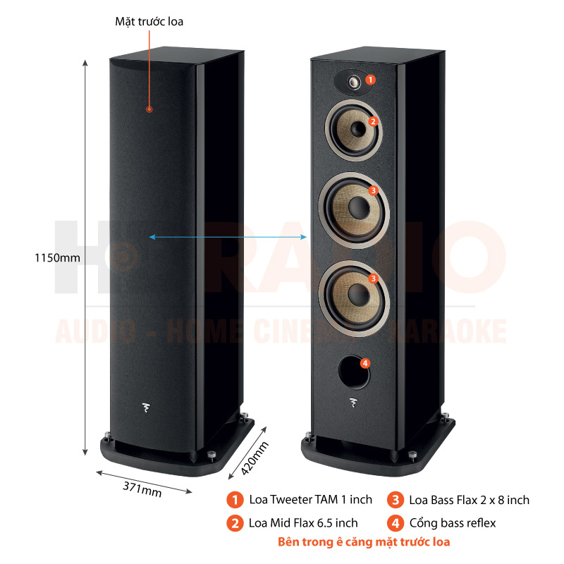 Chú thích Loa Focal Aria Evo X No4