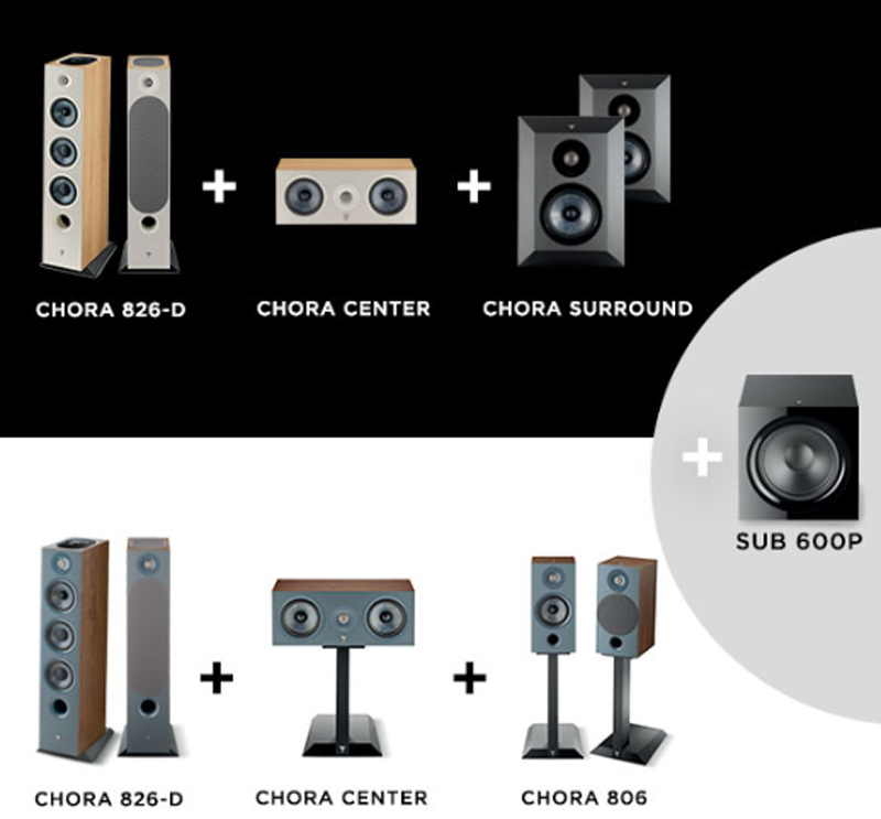 ket noi loa focal chora 826-d atmos