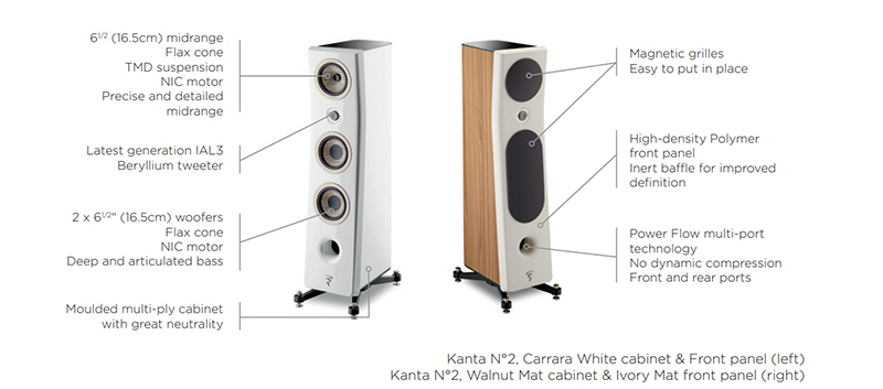 Cấu hình driver chi tiết của Loa đứng Focal Kanta No2 Loa đứng Focal Kanta No2