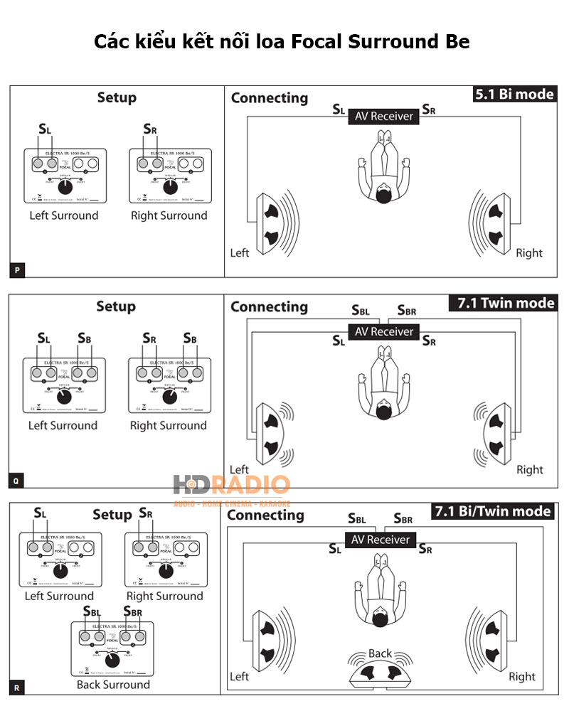 cac kieu ket noi loa vom focal surround be
