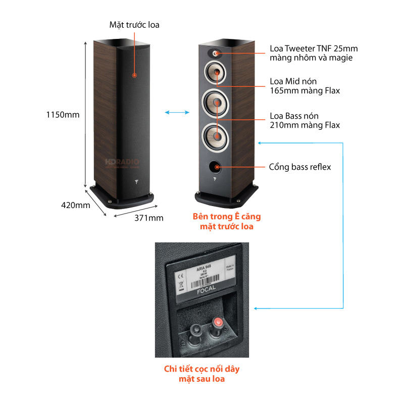 Chu thich loa Focal Aria 948