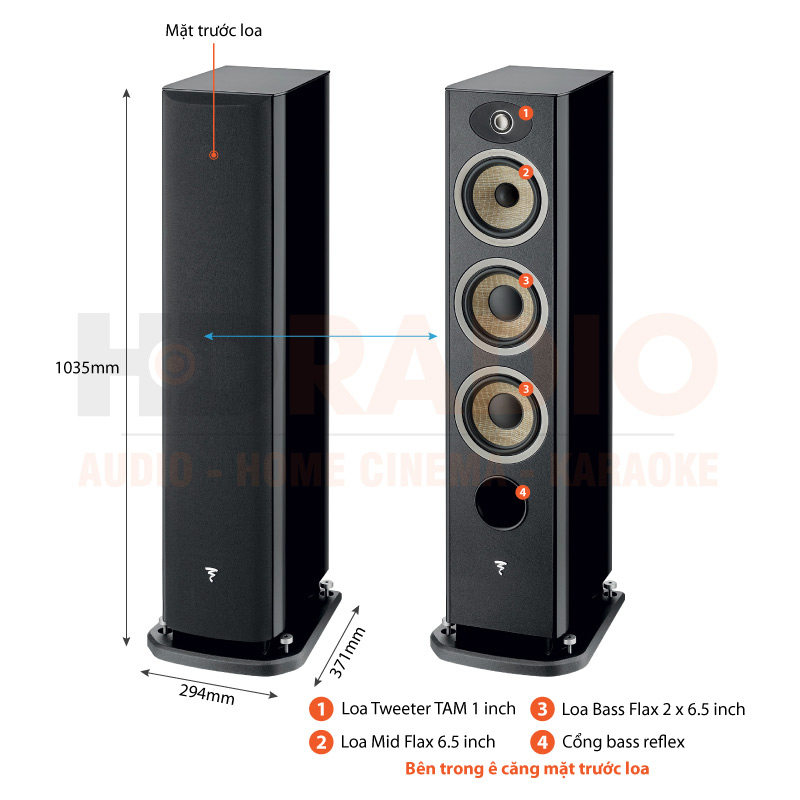 Chú thích Loa Focal Aria Evo X No2