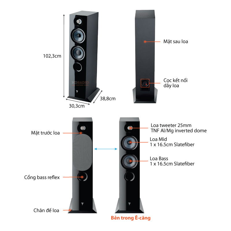 chu thich loa focal chora 816