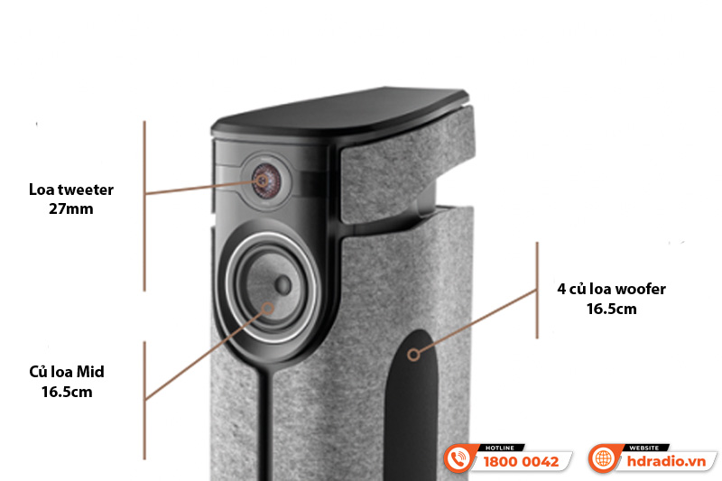 Loa Focal Diva Utopia