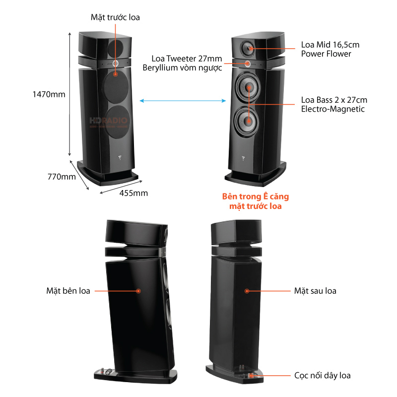 Chu thich loa Focal Maestro Utopia Evo