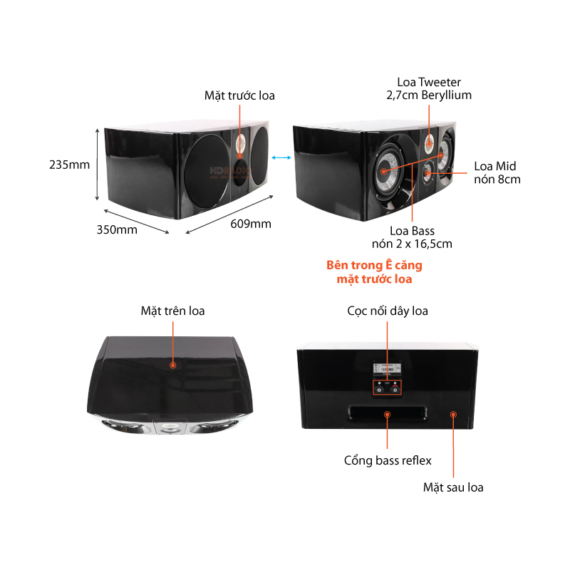 Chu thich loa Focal Sopra Center