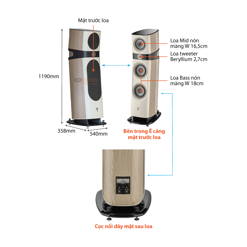 Chu thich loa Focal Sopra No2